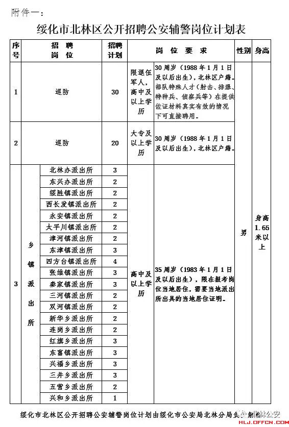 绥化北林区人口总数是多少_绥化北林区街景