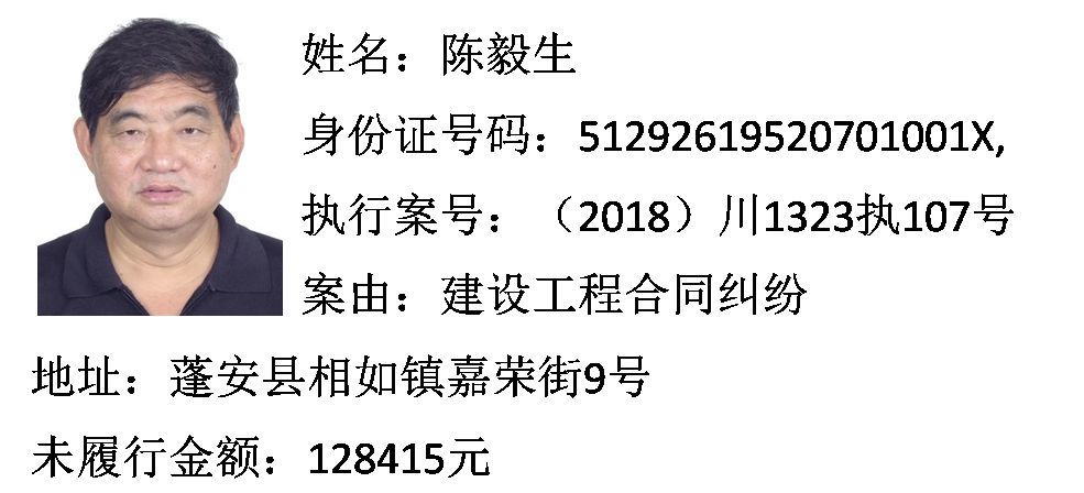 嘉陵,南部,阆中,蓬安426名"老赖"姓名,照片,住址大曝光!有你认识的吗?