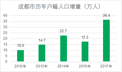 人口导入_打败北上广深 天津常住人口增长速度第一