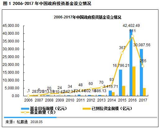 GDP投资中包括哪几种类型_2021消费信心报告 解码后疫情时代的中国消费新现实