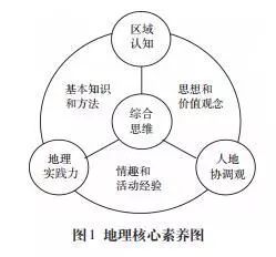 邵英 史文印:基于学科核心素养的高考地理试题