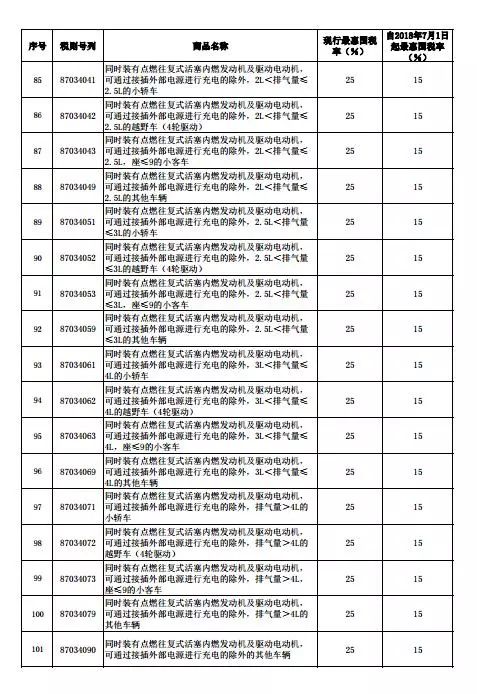 天际线税率不掉人口最高_都市天际线