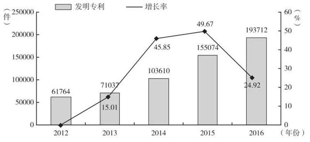 四大区域gdp变化_疫情冲击不改经济向好态势 九成以上城市GDP增速回升 2020年上半年291个城市GDP数据对比分析(2)