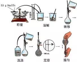 edta标准溶液的配制与标定