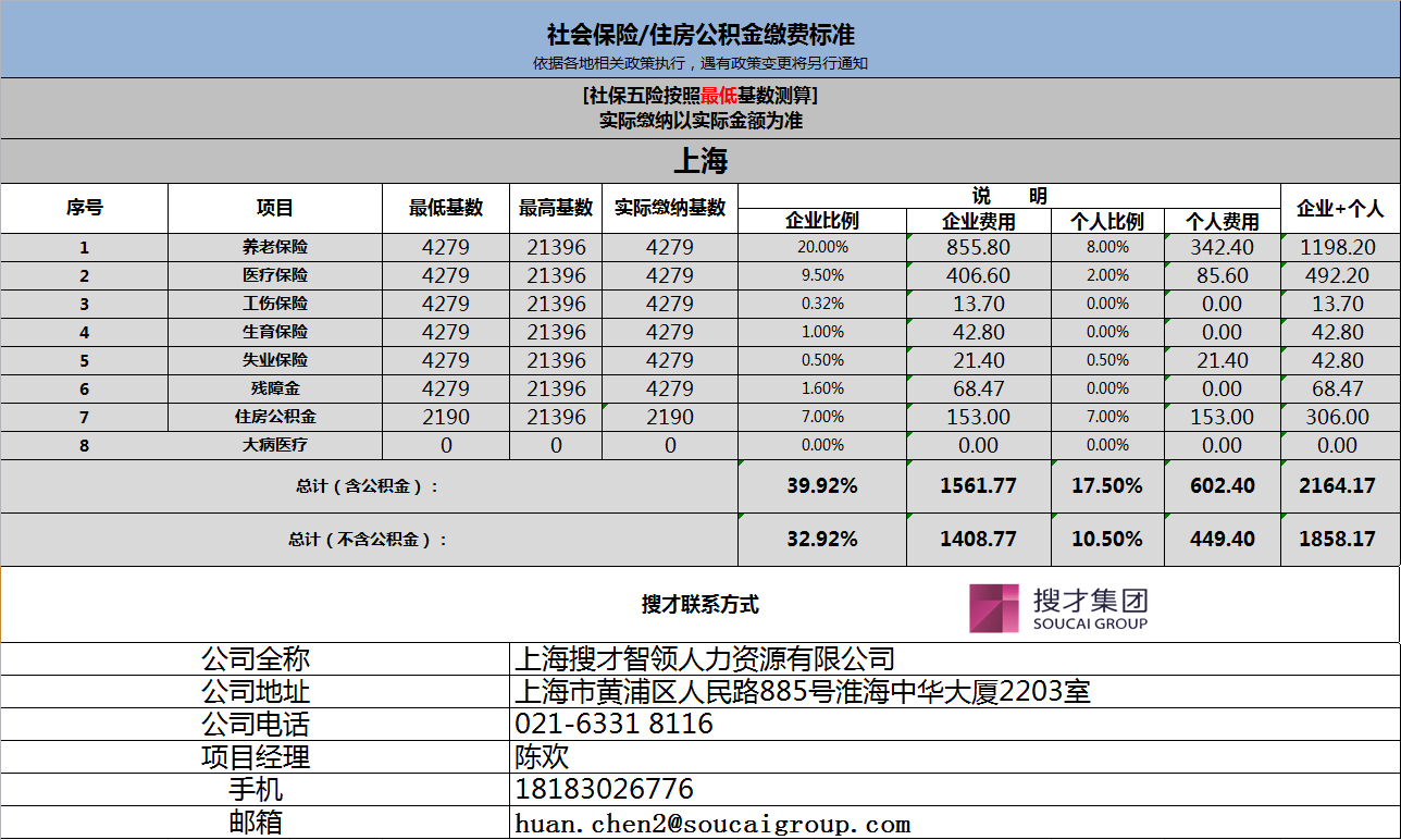 上海居住证积分计算器