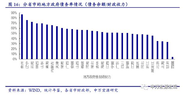 转移支付计入gdp(2)