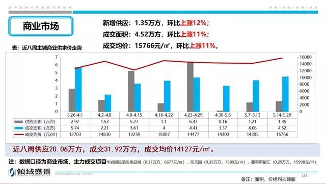 一个地区的gdp带动主要看什么_上海VS深圳,带动区域经济发展哪家强(3)