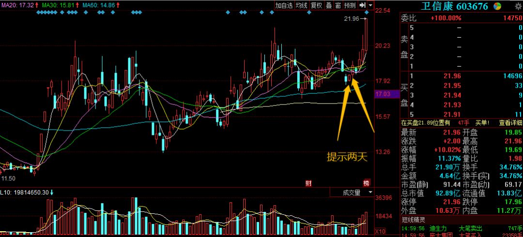 上周3我说了潜伏的标的卫信康,周四我也在潜伏的股票池里截图了卫信康