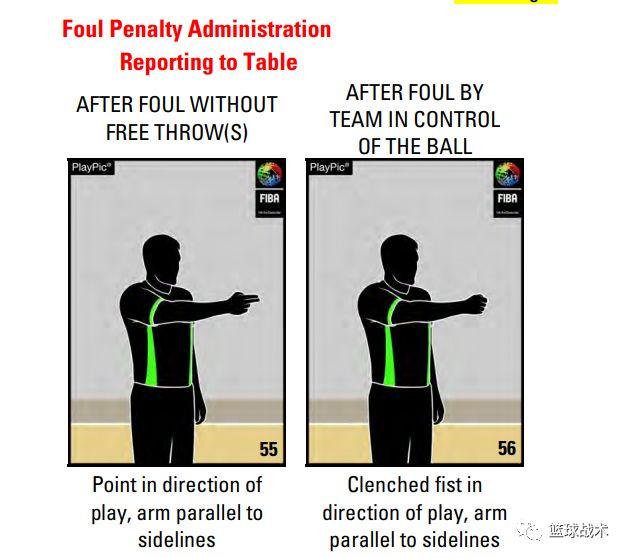 篮球培训,5分钟带你明白所有fiba裁判手势