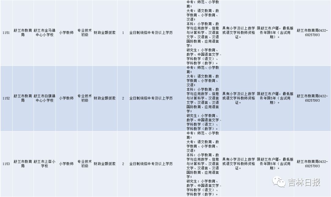 吉林省延边州人口普查_吉林省延边州地图(3)