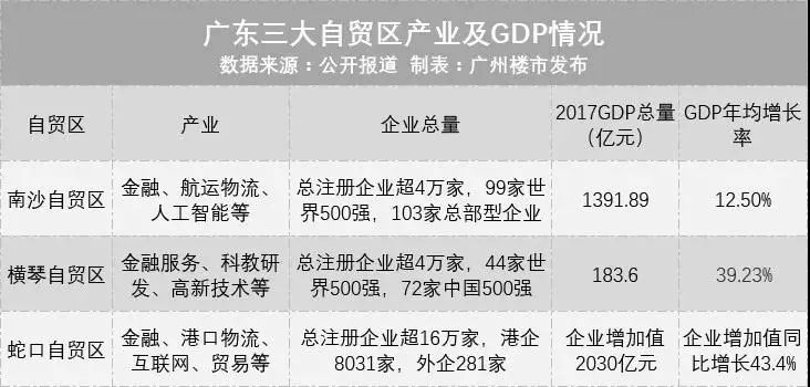 容桂GDP与_顺德容桂渔人码头