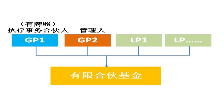 人口gp_摩托gp