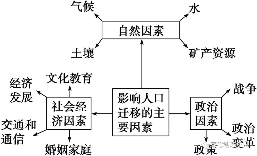 中国为什么人口素质偏低_中国人民素质偏低(3)