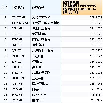 1991年gdp增长率_40年,GDP排名从10到2,这个奇迹,让世界看到了中国力量(2)