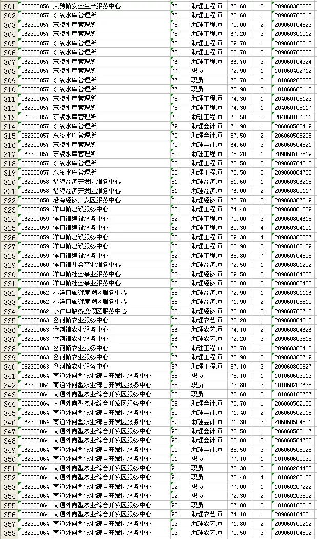 江苏如东人口_江苏省平台债券投资如何择券 江苏省城投平台综述与代表性发行(3)