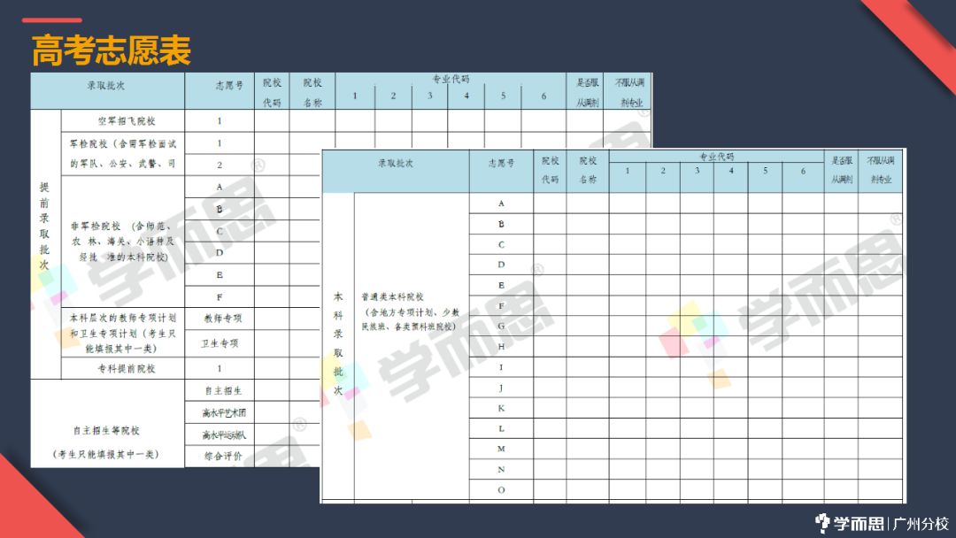 冲刺阶段怎么做?高考志愿怎么填?这些备考和