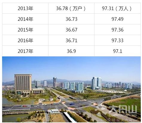 舟山常住人口_江西开原国际旅行社