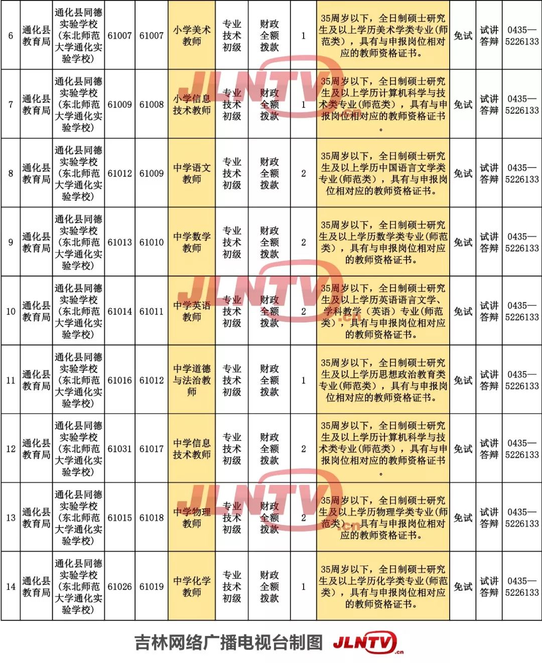 九台人口_你出生那年,长春都发生哪些大事 快来对号入座(2)