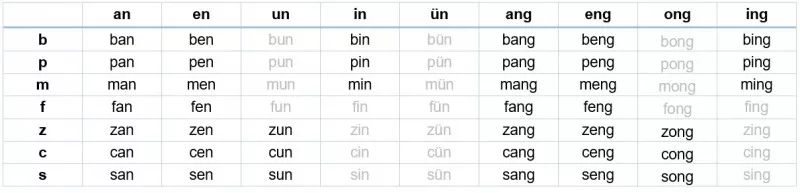 汉语拼音中没有 fai,为什么还会念 wi-fi 后面 fi