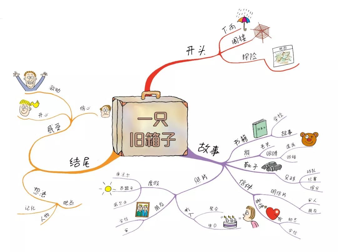 慢条什么成语_成语故事图片(3)