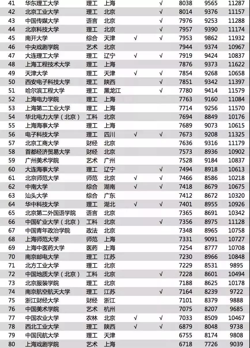 2019年度财富排行榜_世界500强榜单公布 中国120家上榜,3家进前五