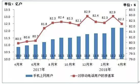 中国电信各省收入_去年河南电信业务收入居全国第5位全省光缆线可绕地球43圈