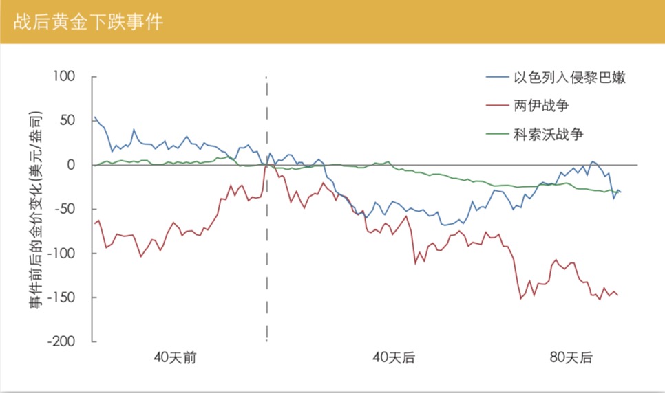 黄金价格的波动及其影响因素