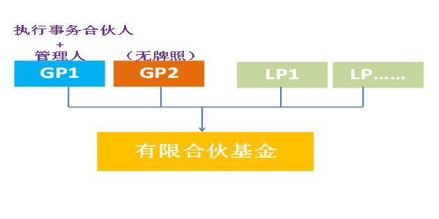 人口gp_摩托gp(2)