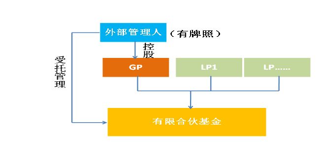 人口gp_摩托gp(2)