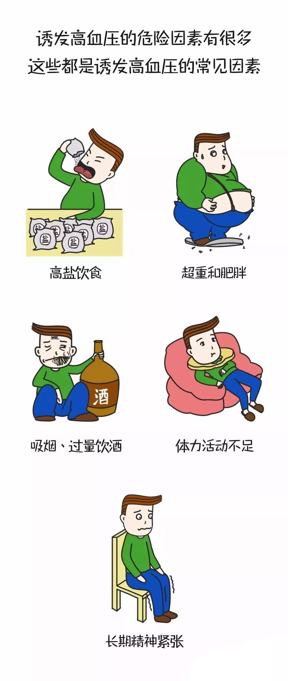 健康漫画高血压原来是这么来的