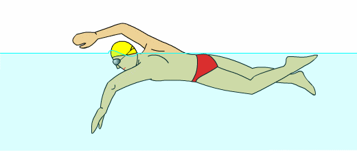 自由泳打腿 没有水花:自由泳打腿没那么简单!