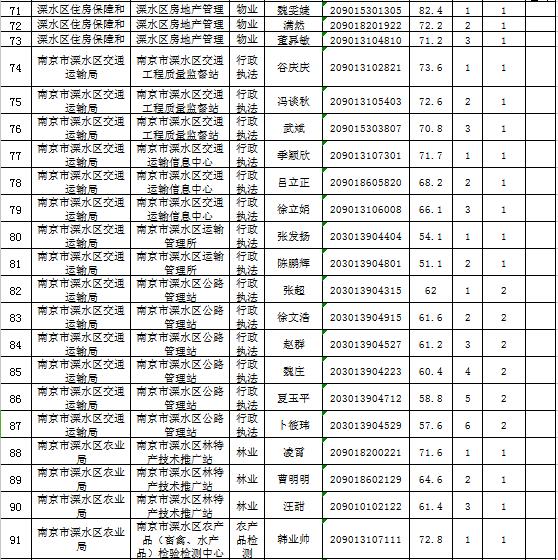 溧水区户籍人口_南京溧水区2030规划图