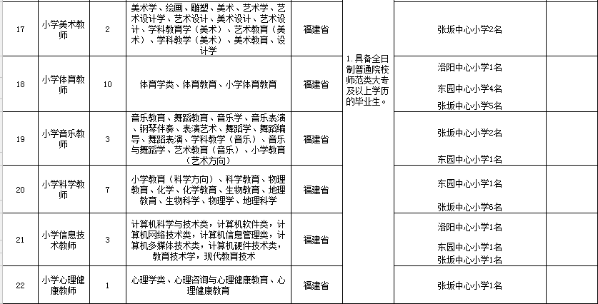 泉州台商投资区人口图_泉州台商投资区医院