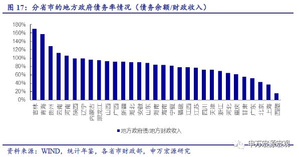 地方财政收入和gdp对比_政府信息公开目录 锡林浩特市政府(3)