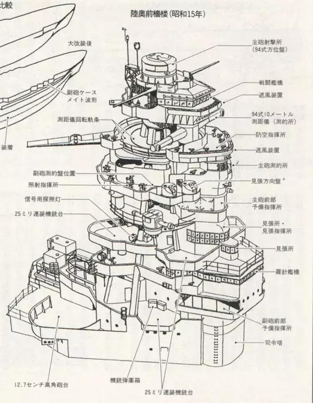 "陆奥"号战列舰舰桥的结构示意图,可以看到其舰桥上集中了包括舰艇