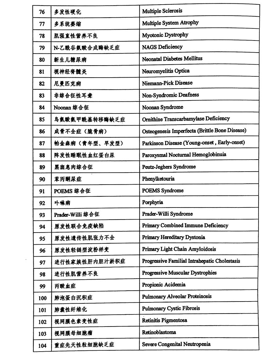 国家级罕见病目录公布,拜耳,赛诺菲,西安杨森已提前