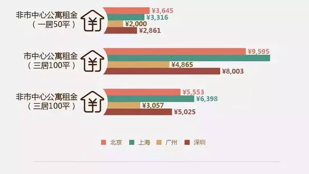 隐形人口_爱买买买的朋友们看过来 你的工资在平均线上吗