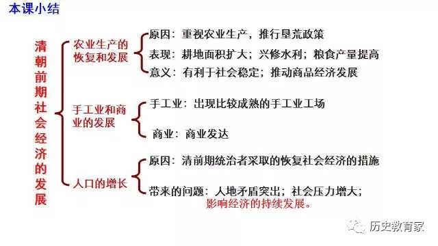 清朝时经济总量占世界比重_清朝皇帝