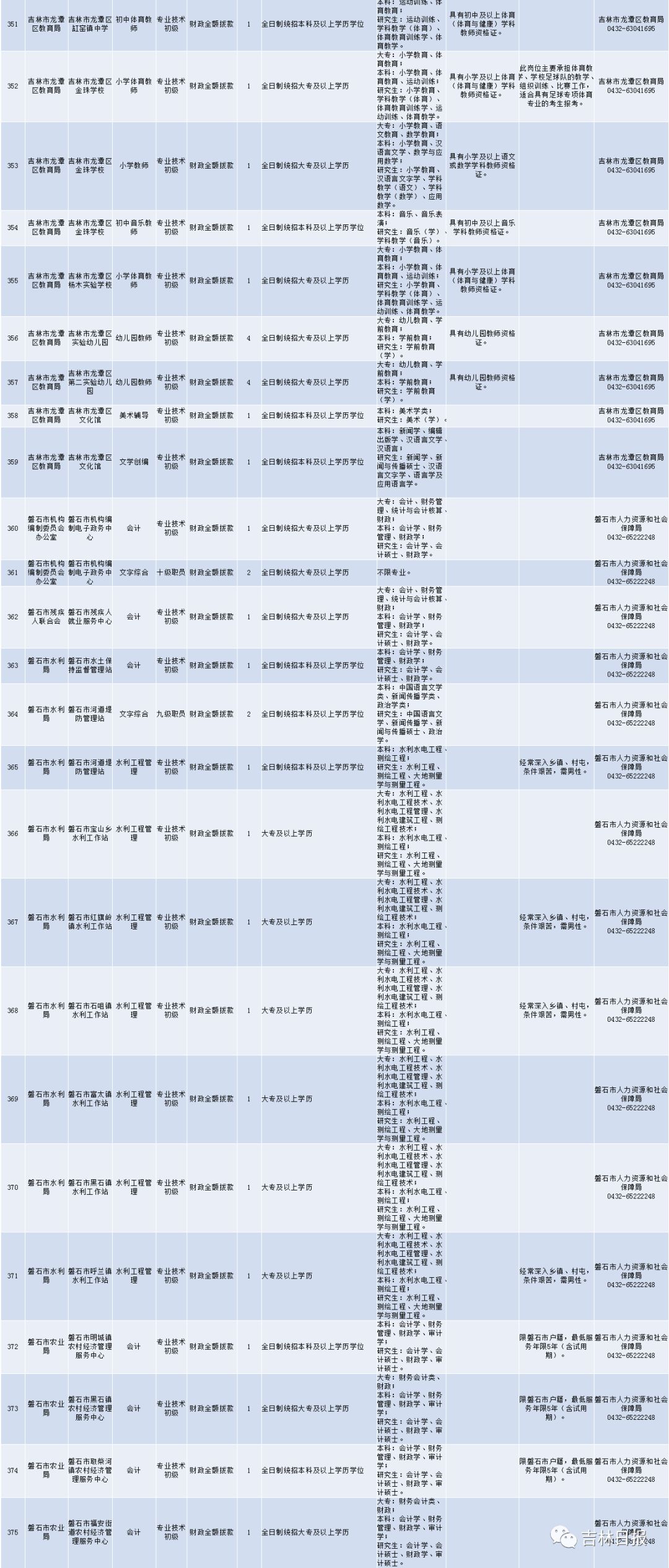 2018吉林省户籍人口_吉林省地图(3)