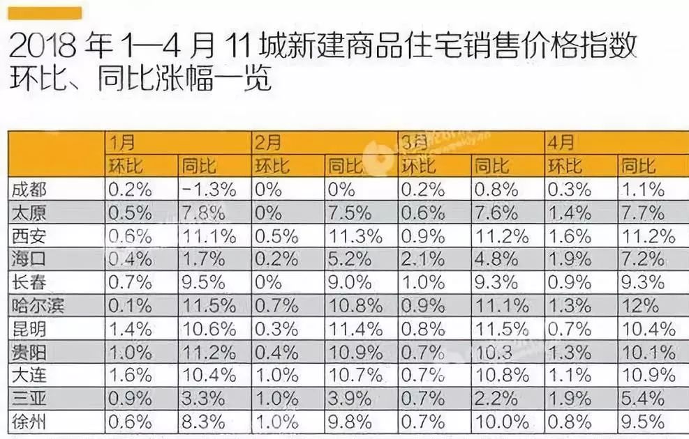 中国人口锐减 怎么房价还继续涨_雷锋怎么画(3)