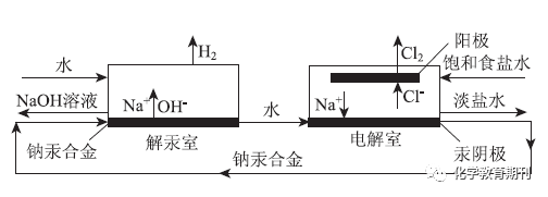 【学科知识】电解饱和食盐水为何得氯气而不得氧气