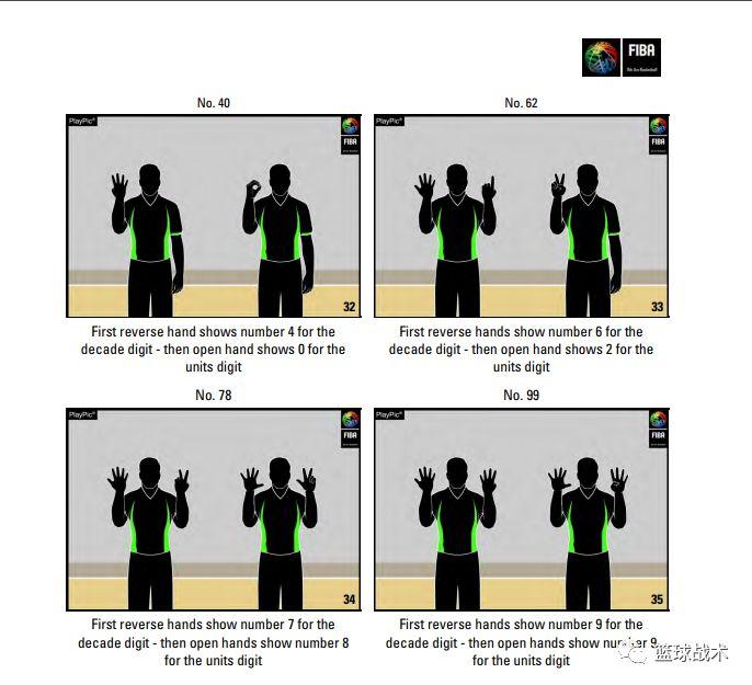 篮球培训5分钟带你明白所有fiba裁判手势