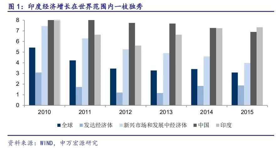 印度人口加速_印度人口(2)