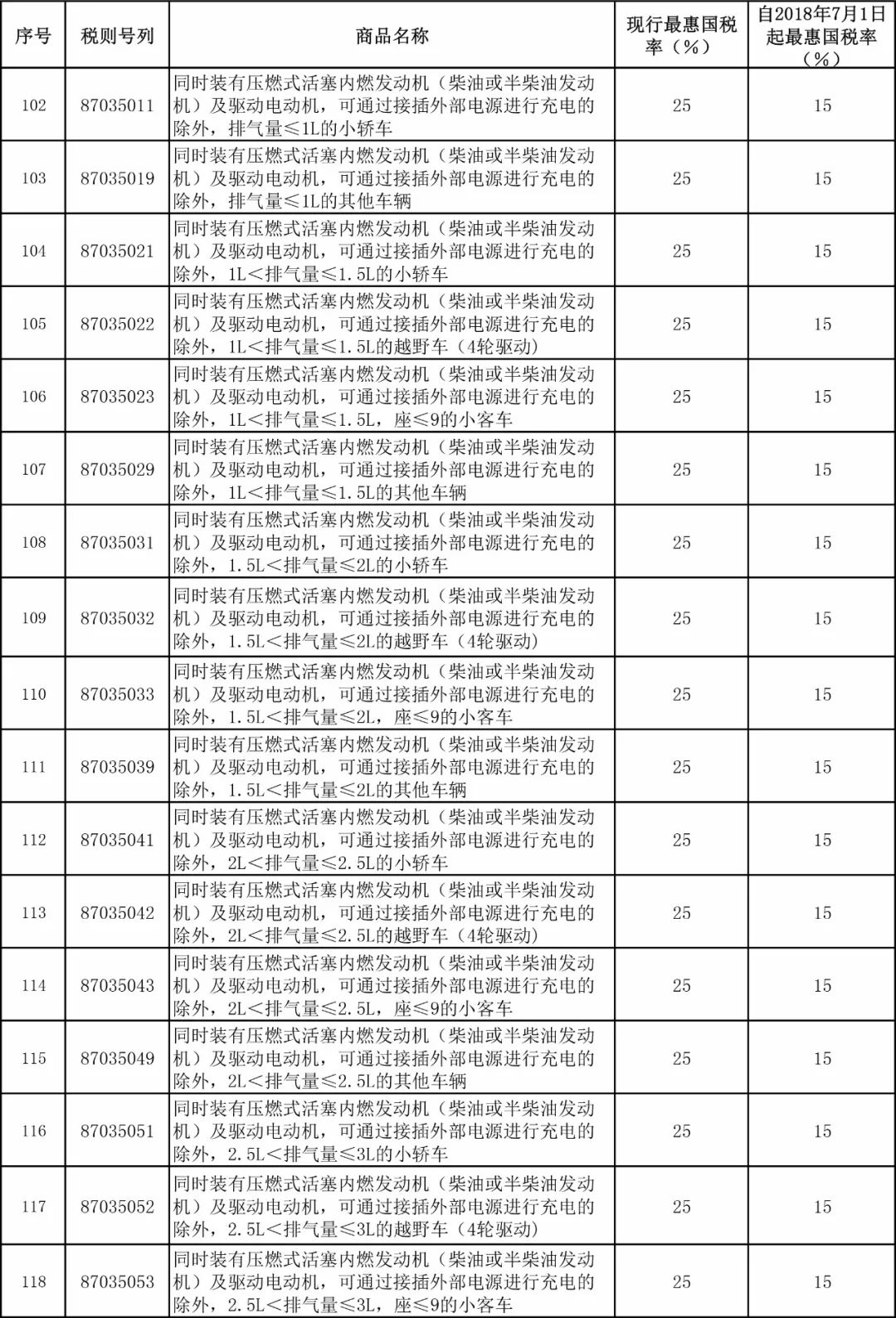 内衣进口关税税率_关税税率图片(2)