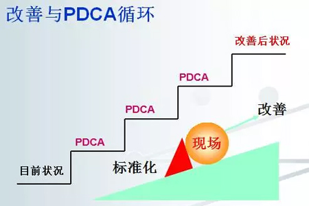 掌握四大手法提高企业生产效率