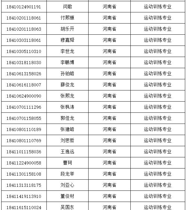 2019体育单招—成都体育学院2018年体育单招专业录取分数线与拟录取