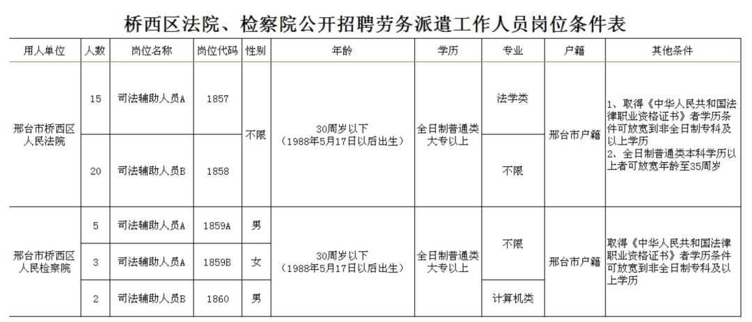 邢台县户籍人口_邢台县会宁中学照片(3)