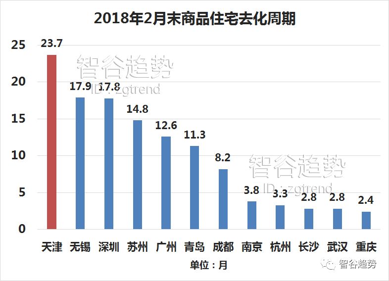 天津人口政策_天津人才新政七日 从最低落户门槛到杜绝户口空挂(3)