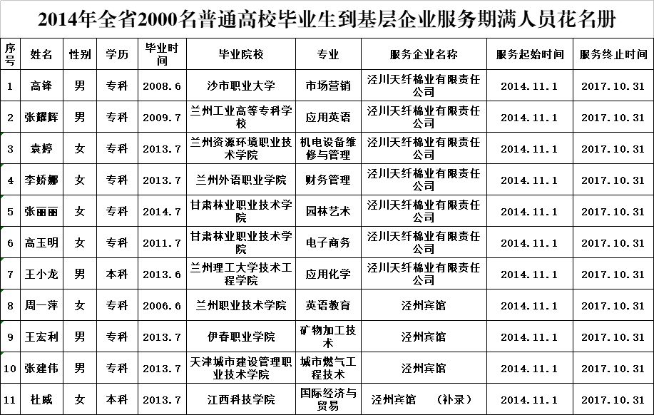 泾川人口_公示 泾川1人上榜