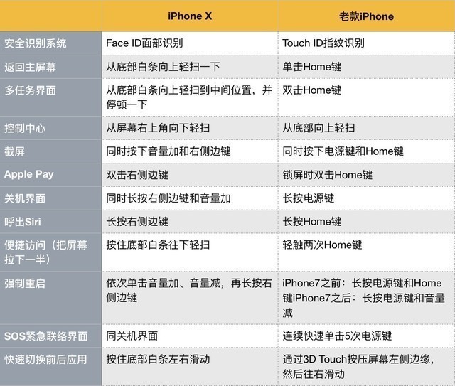 iphone8/8p/x买哪个好?苹果8,8plus和苹果x对比